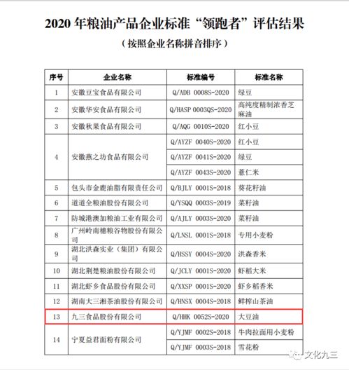喜訊 丨九三食品公司榮獲大豆油企業(yè)標準“領(lǐng)跑者”稱號